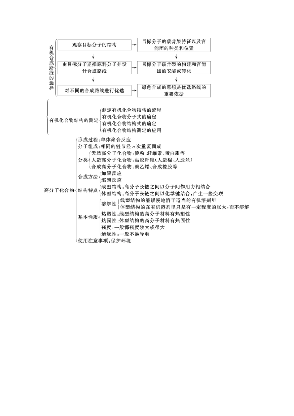 鲁科版高中化学选修五本章知识整合x_第2页
