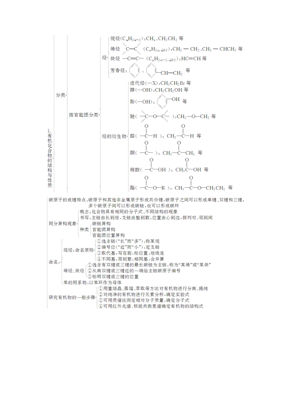 鲁科版高中化学选修五章末系统总结x_第2页
