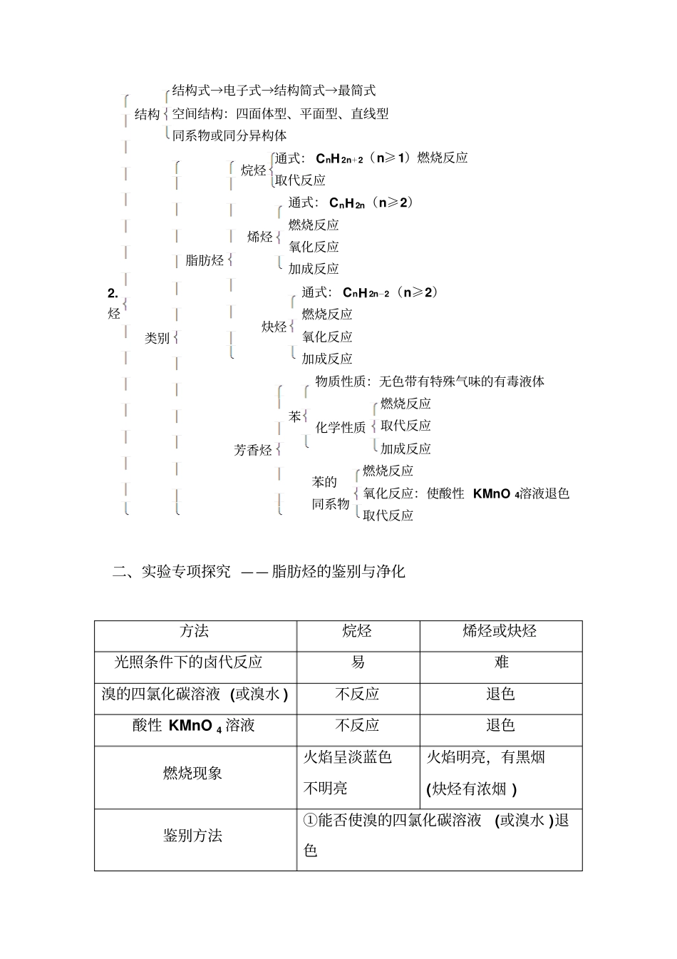 鲁科版高中化学选修五章末系统总结x_第3页