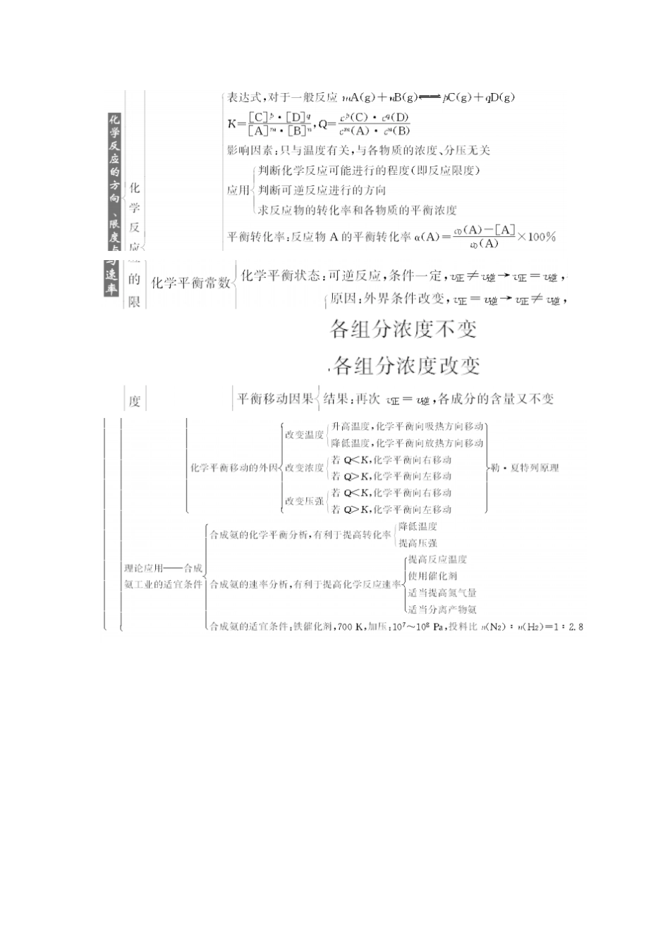 鲁科版高中化学选修四本章知识整合x_第2页