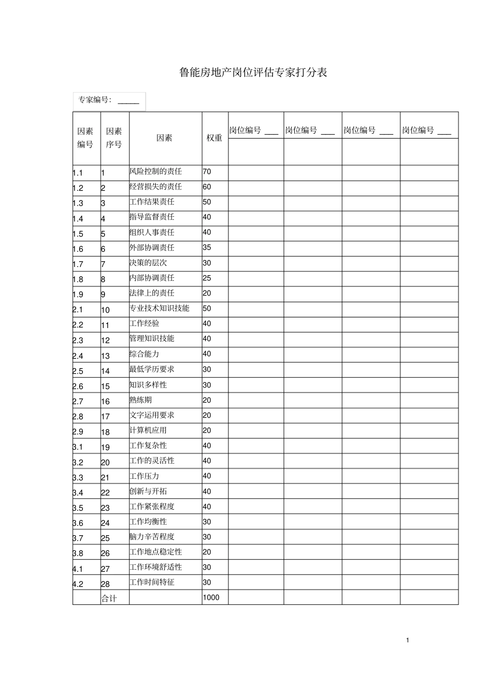 鲁能房地产岗位评价专家打分表_第1页
