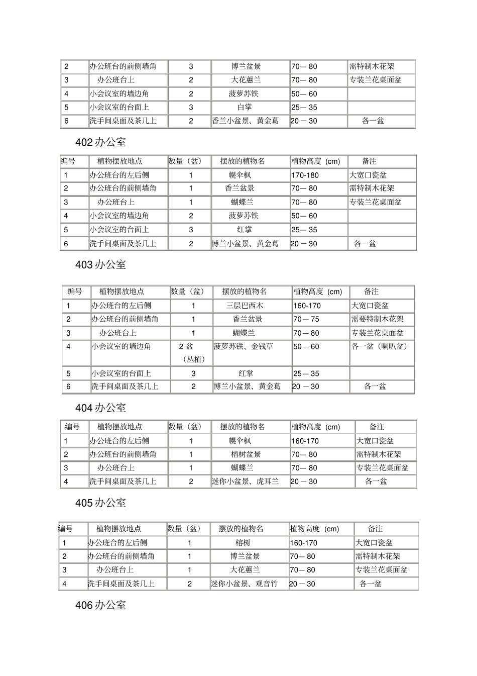 鲜花盆栽花卉植物租摆设计方案0324重点讲义资料_第2页