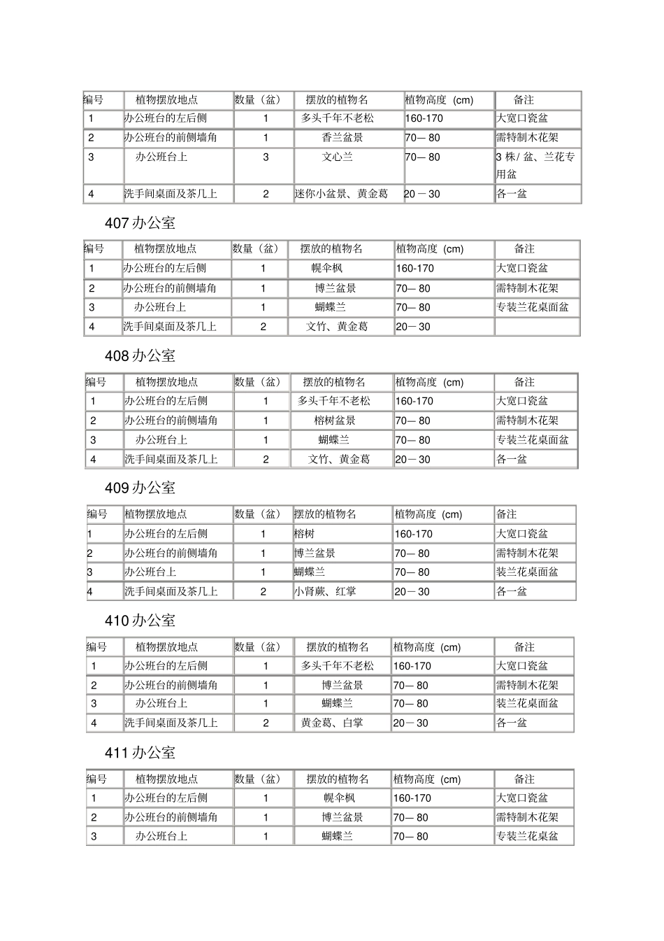 鲜花盆栽花卉植物租摆设计方案0324重点讲义资料_第3页