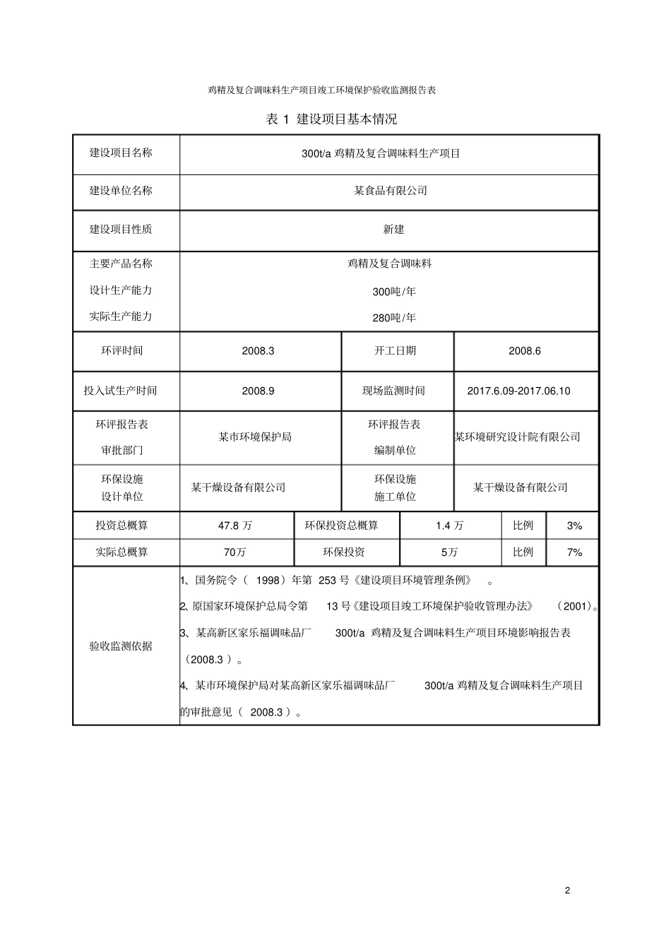 鸡精及复合调味料生产项目竣工环境保护验收监测报告表_第2页