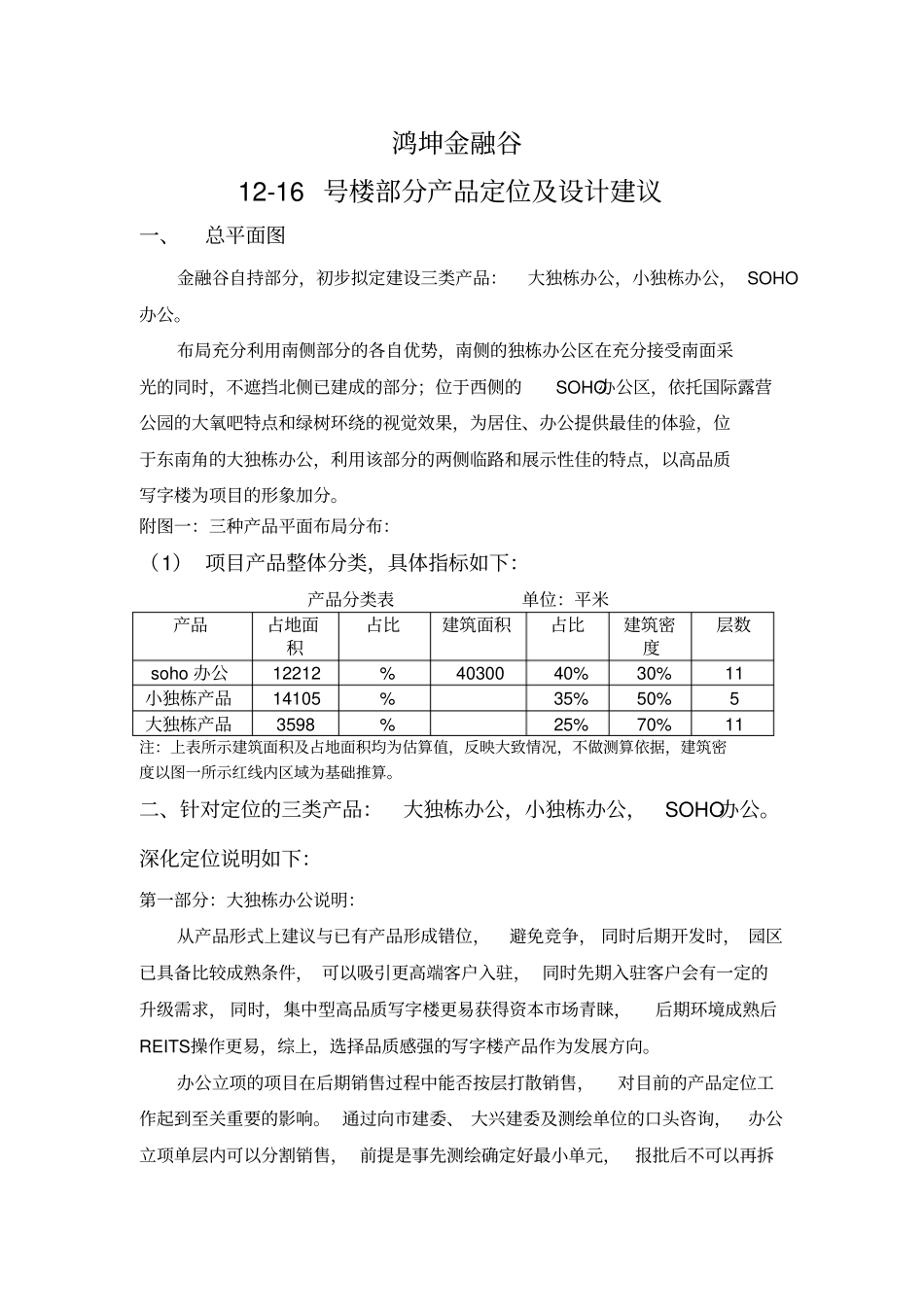 鸿坤金融谷部分产品定位及设计建议_第1页