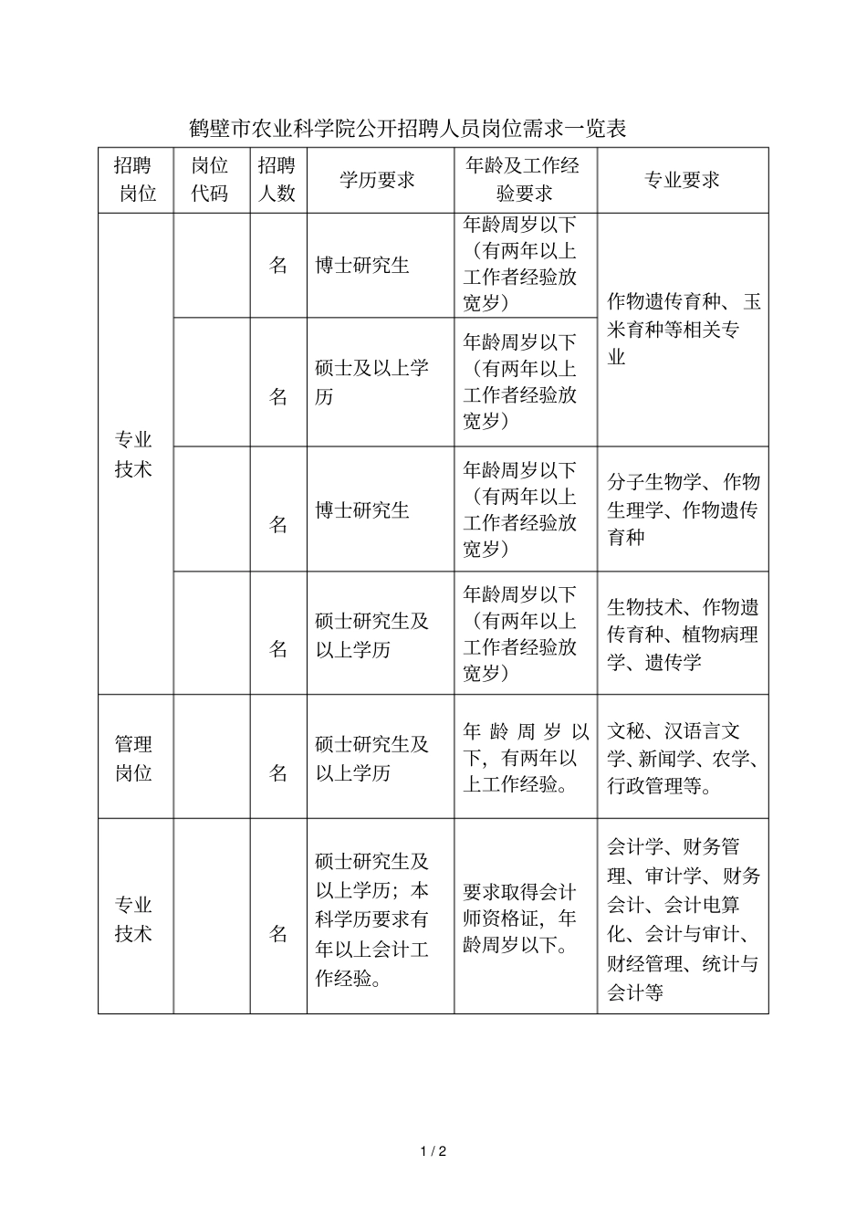 鹤壁农业科学院公开招聘人员岗位需求一览表_第1页