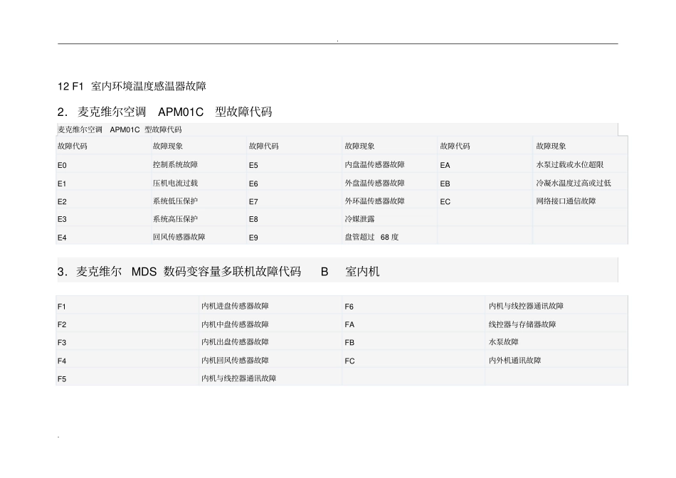 麦克维尔中央空调代码_第2页