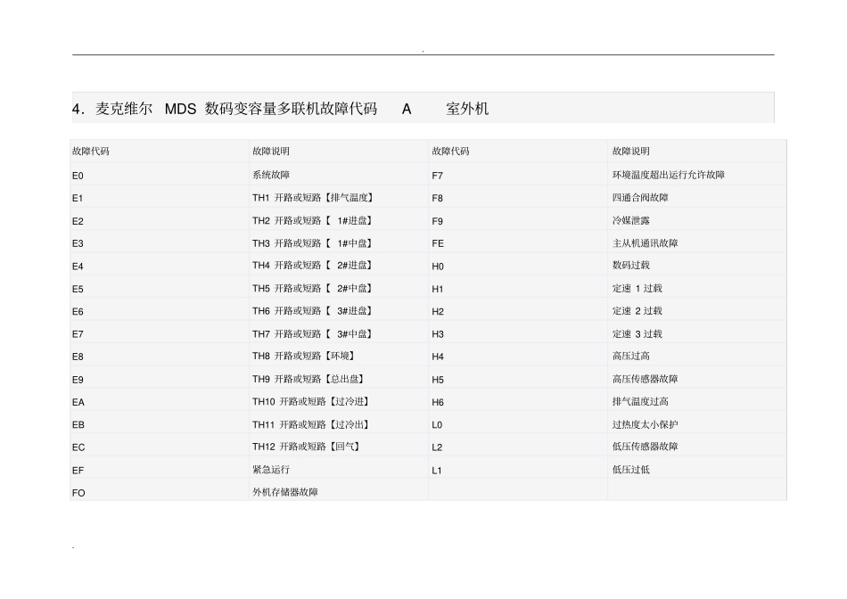 麦克维尔中央空调代码_第3页