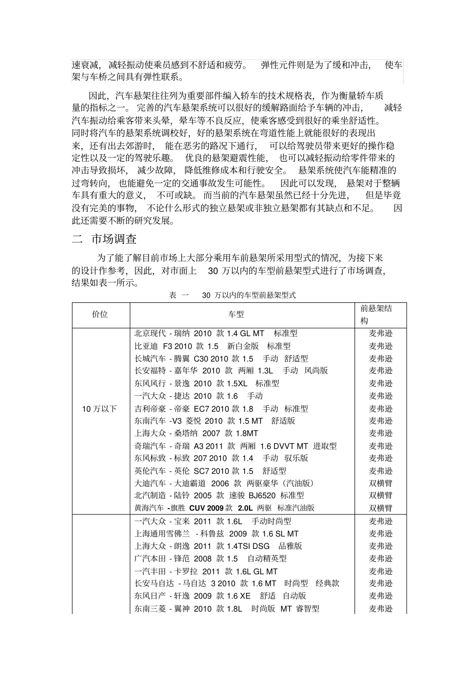 麦弗逊悬架设计_第2页