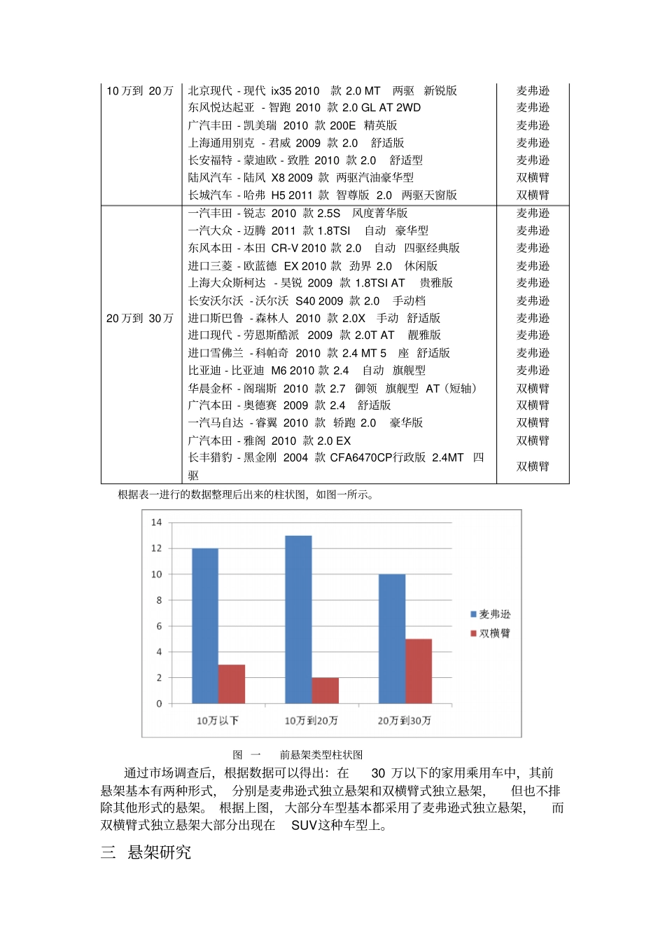麦弗逊悬架设计_第3页