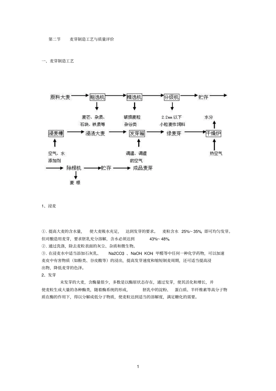 麦芽质量评价_第1页