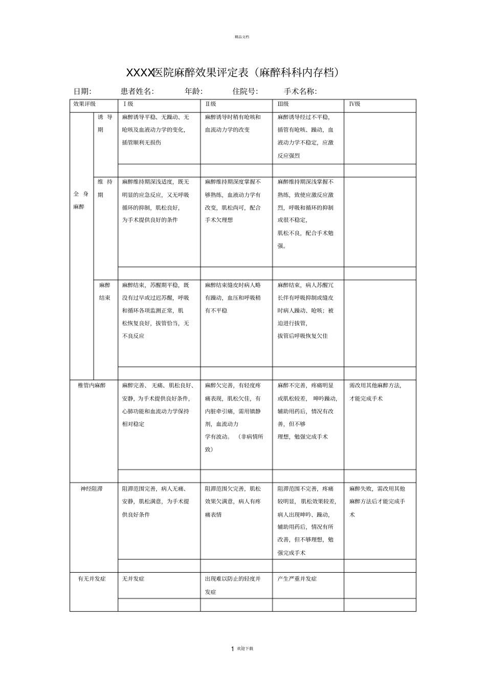 麻醉效果评定的规范与流程_第1页