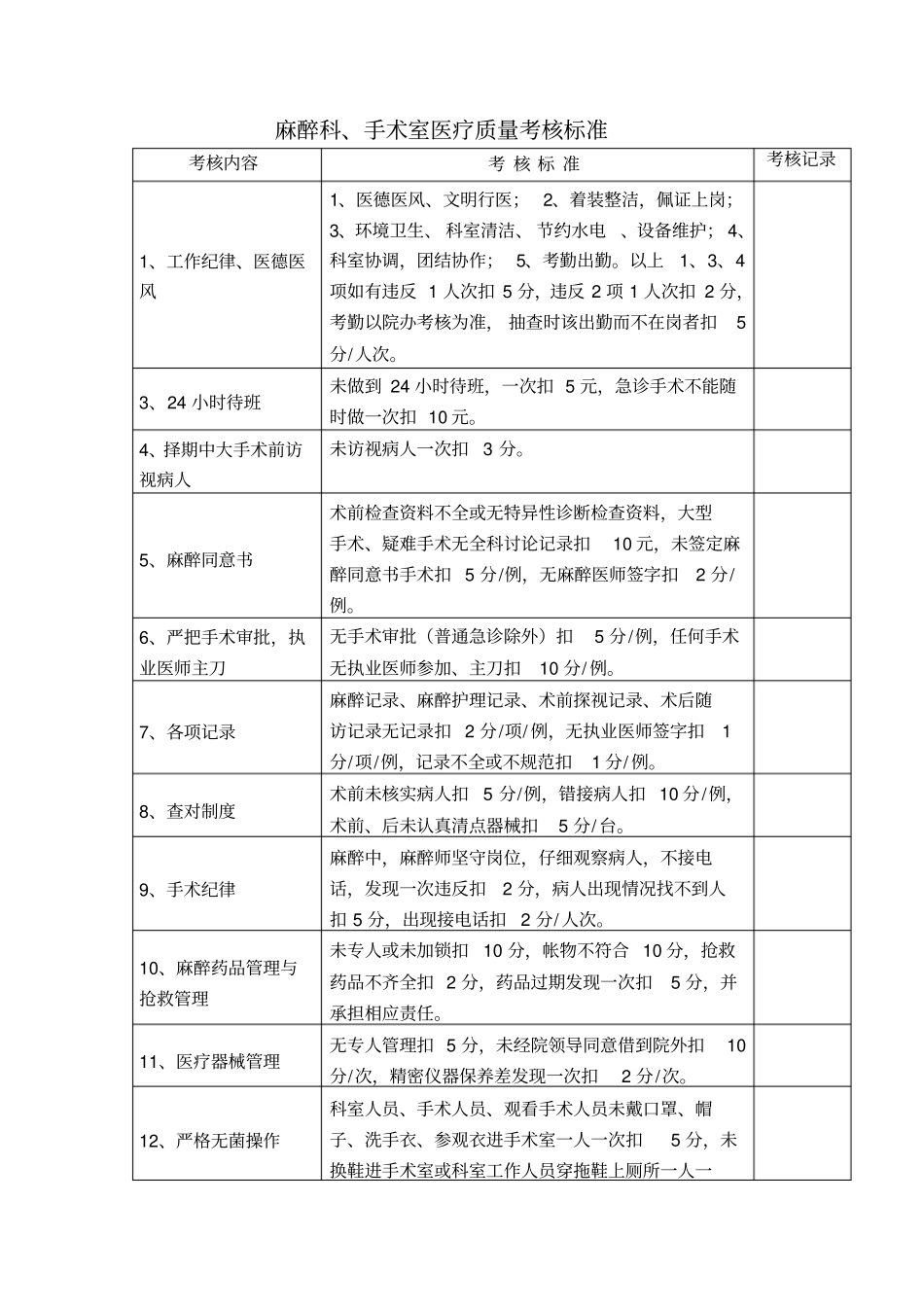 麻醉科、手术室医疗质量考核标准_第1页