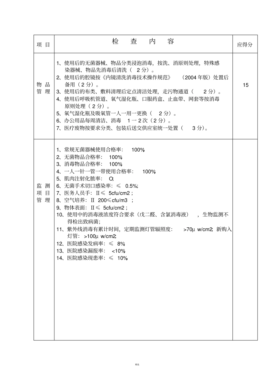 麻醉科医院感染控制标准_第3页