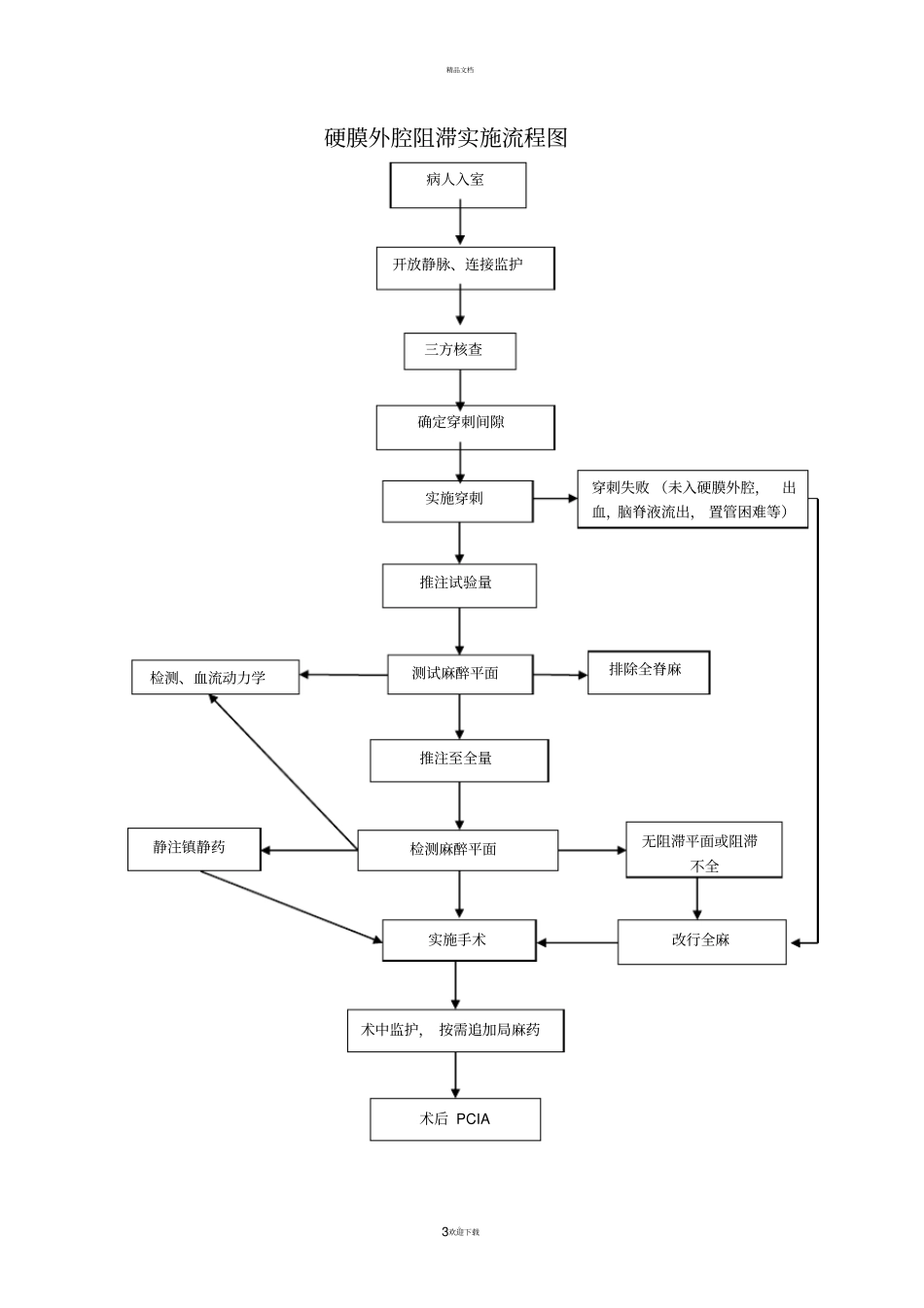 麻醉科工作流程1_第3页