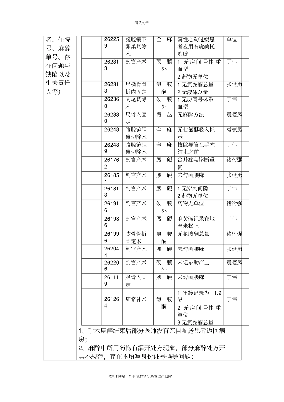 麻醉科日常质量管理与持续改进记录资料_第3页