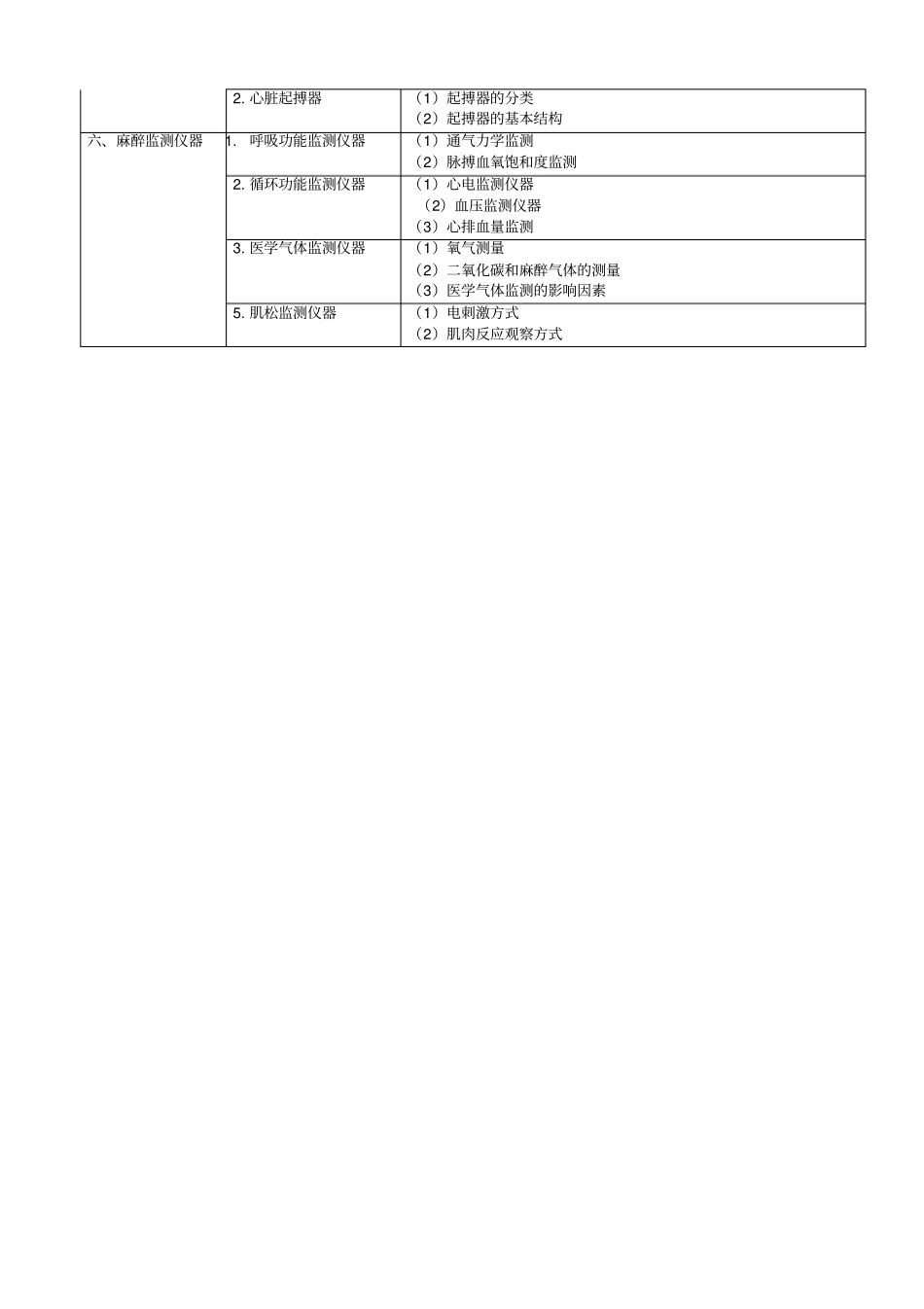 麻醉科理论考试大纲专科医师培训结业考试大纲教学大全研究_第3页