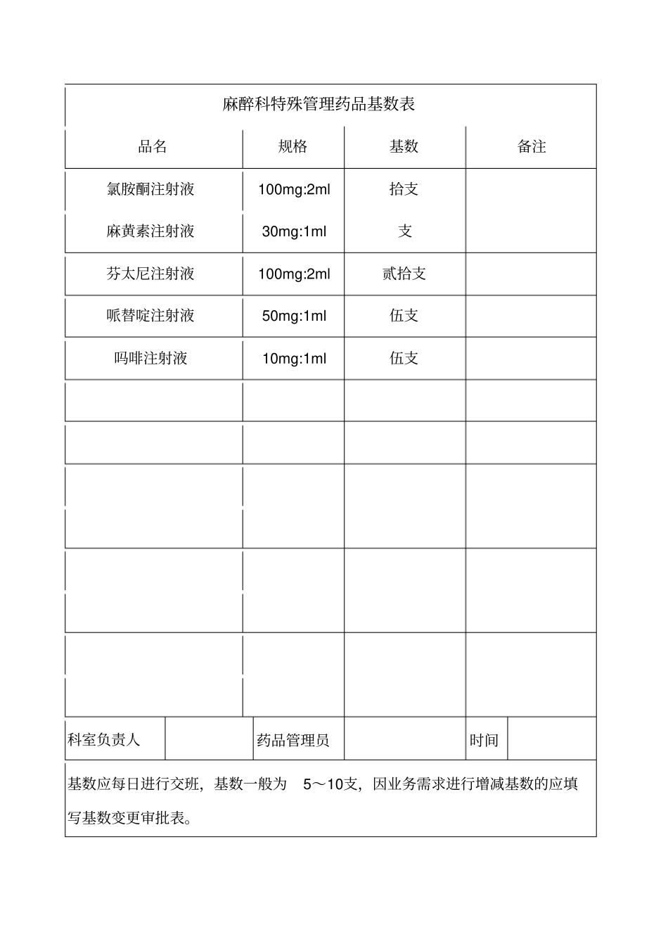 麻醉科特殊管理药品基数表_第1页