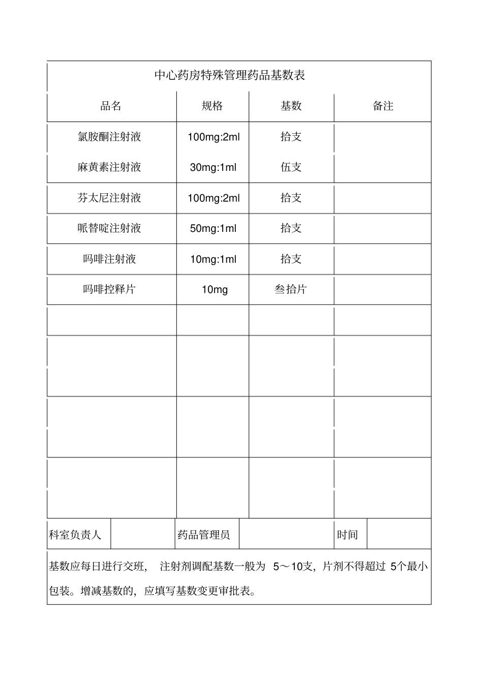 麻醉科特殊管理药品基数表_第3页