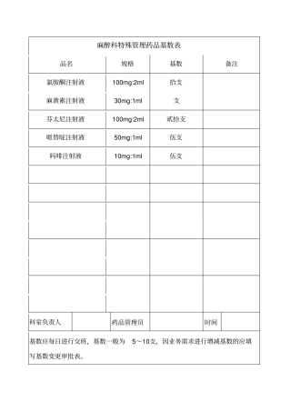 麻醉科特殊管理药品基数表
