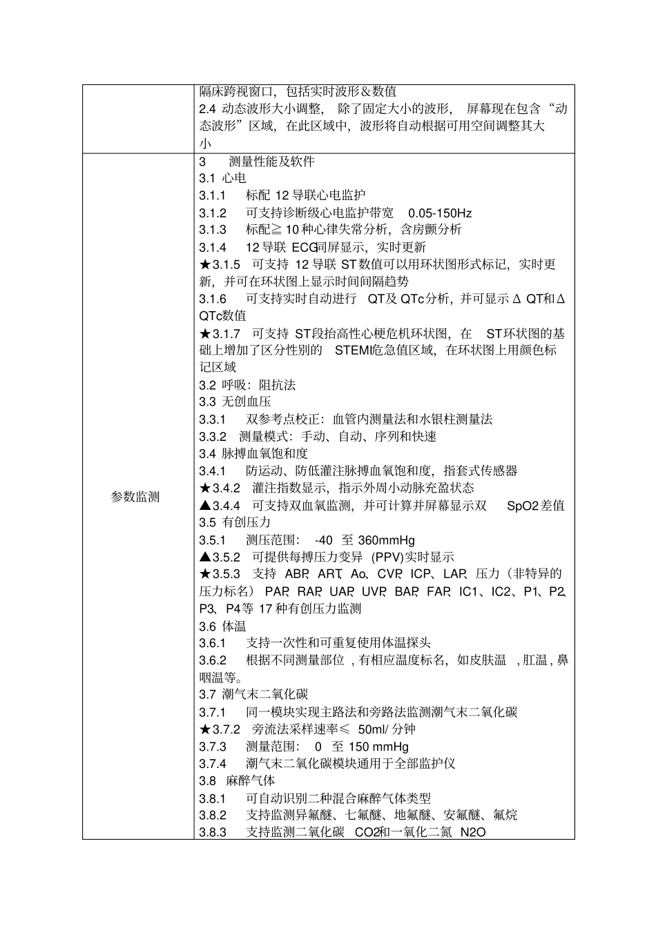麻醉科监护仪招标需求一览表_第2页