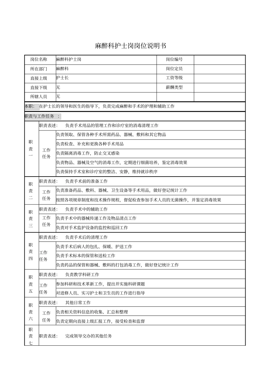 麻醉科护士岗岗位说明书_第1页