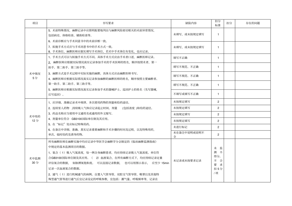 麻醉记录单书写质量标准_第2页