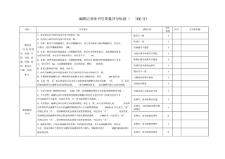 麻醉记录单书写质量标准