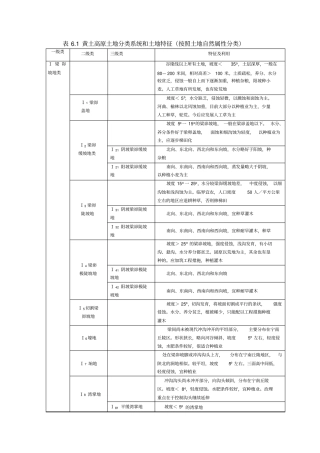 黄土高原土地分类按照自然属性分类