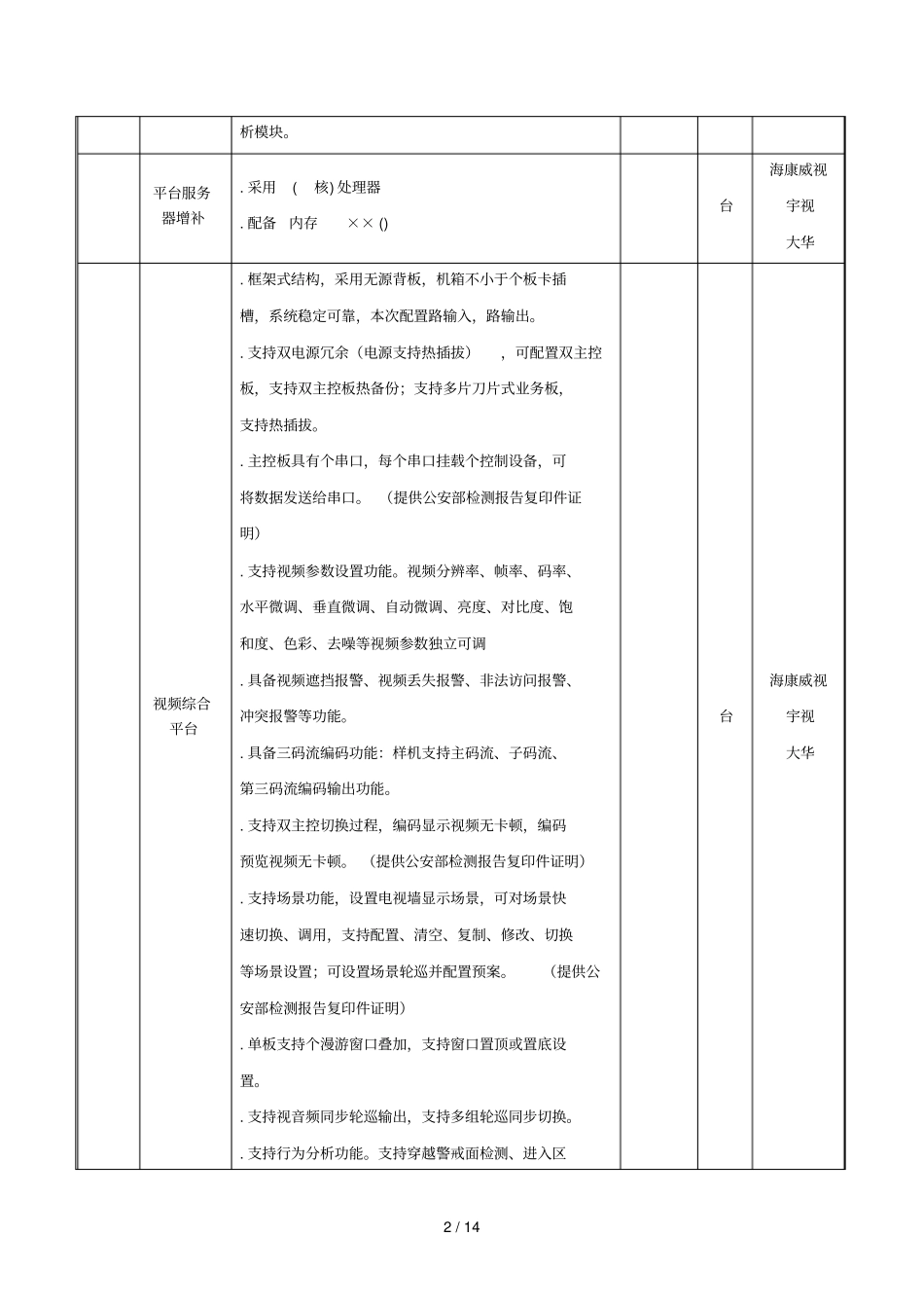 黄山学院采购项目需求表_第2页