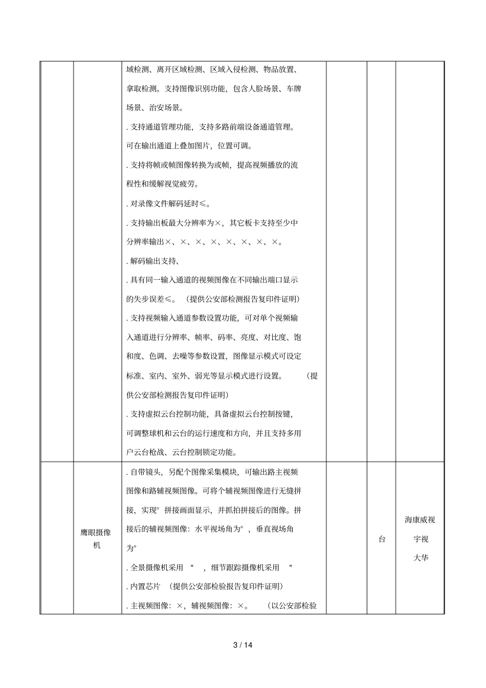 黄山学院采购项目需求表_第3页