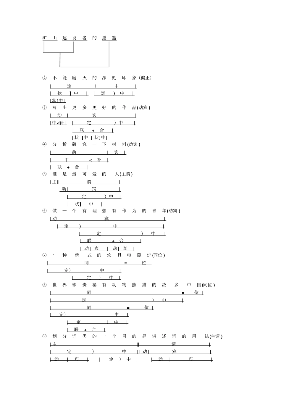 黄廖现代汉语增订四版下册语法思考和练习四答案_第2页