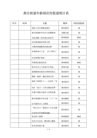 黄庄街道新闻宣传报道统计表