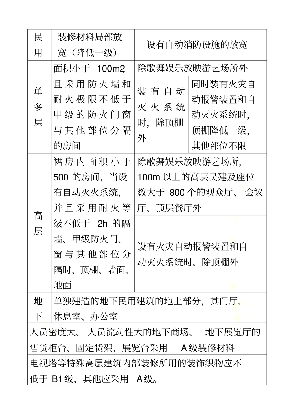 黄明峰技术实务总结1_第2页