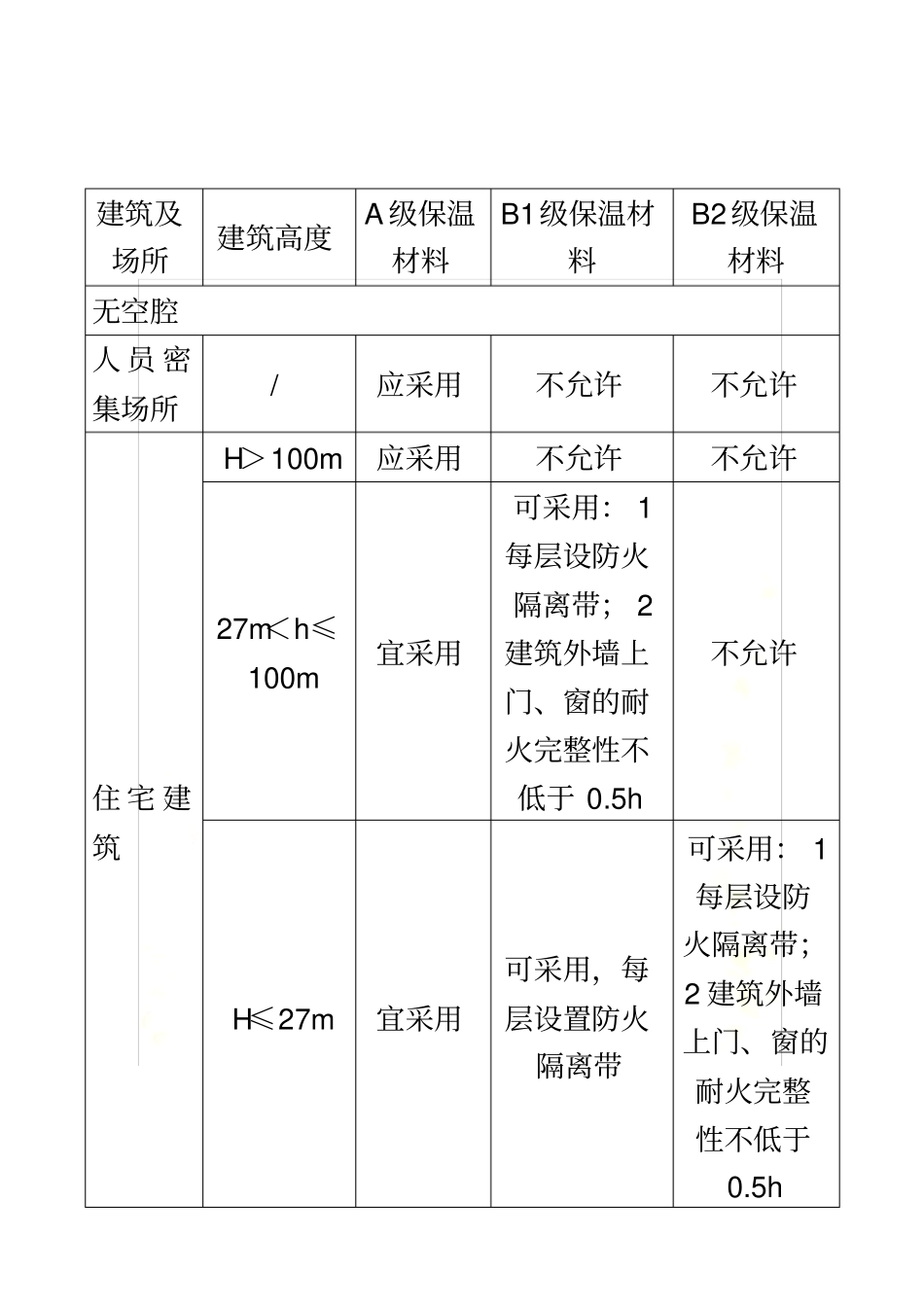 黄明峰技术实务总结1_第3页