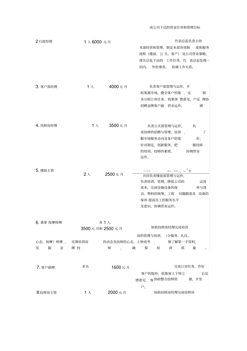 黄江假日酒店康体部合作协议书_第2页