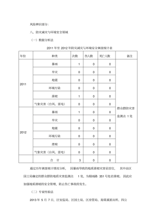 黄葛古道环境治理安全促进项目