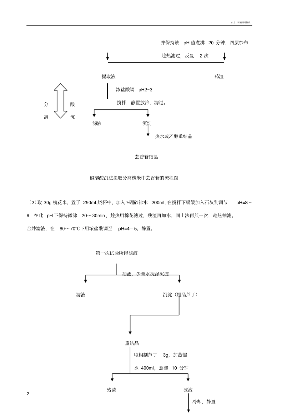 黄酮类化合物的提取分离方法_第2页
