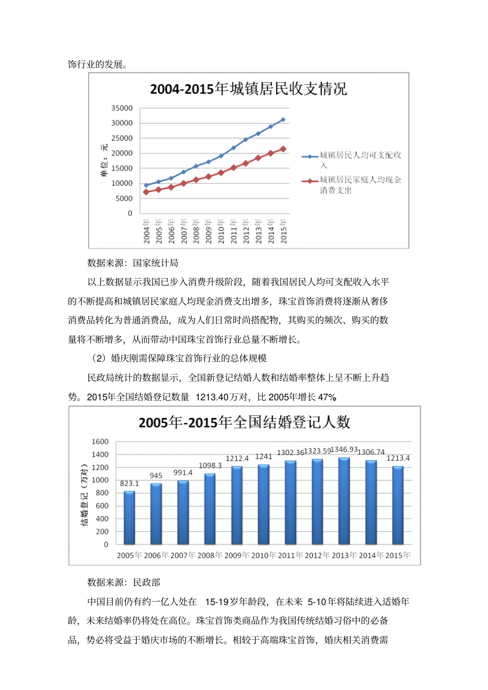 黄金珠宝零售行业研究报告F52零售业、F5245珠宝首饰零售-百汇总_第3页