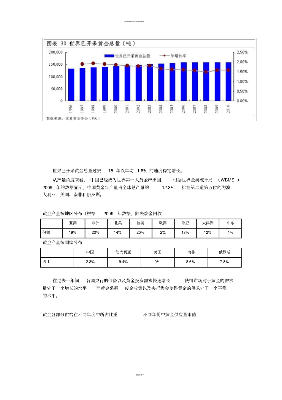 黄金的基础数据分析_第2页