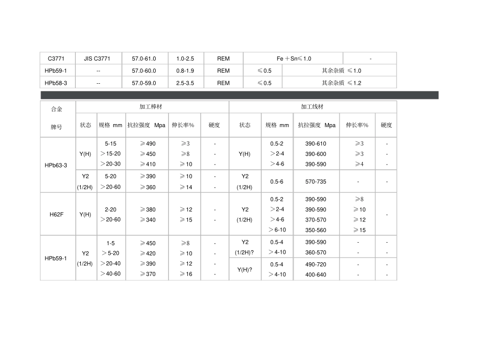 黄铜铜含量及牌_第2页