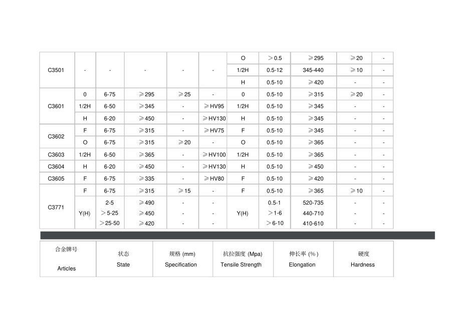 黄铜铜含量及牌_第3页