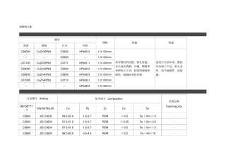 黄铜铜含量及牌