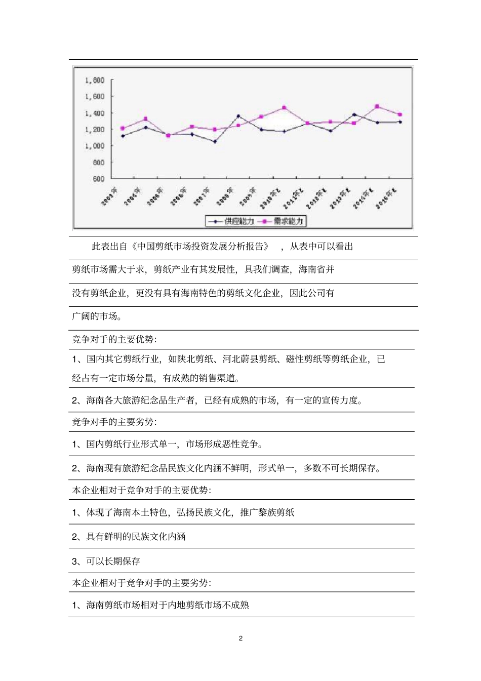 黎乡情剪纸艺术公司创业计划书_第2页
