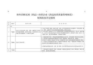黑龙江体外诊断试剂药品经营企业药品经营质量管理规范现场检查评定细则