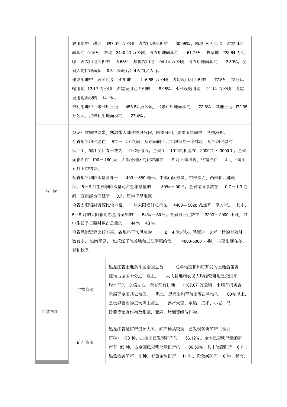 黑龙江人文地理经济介绍全_第2页