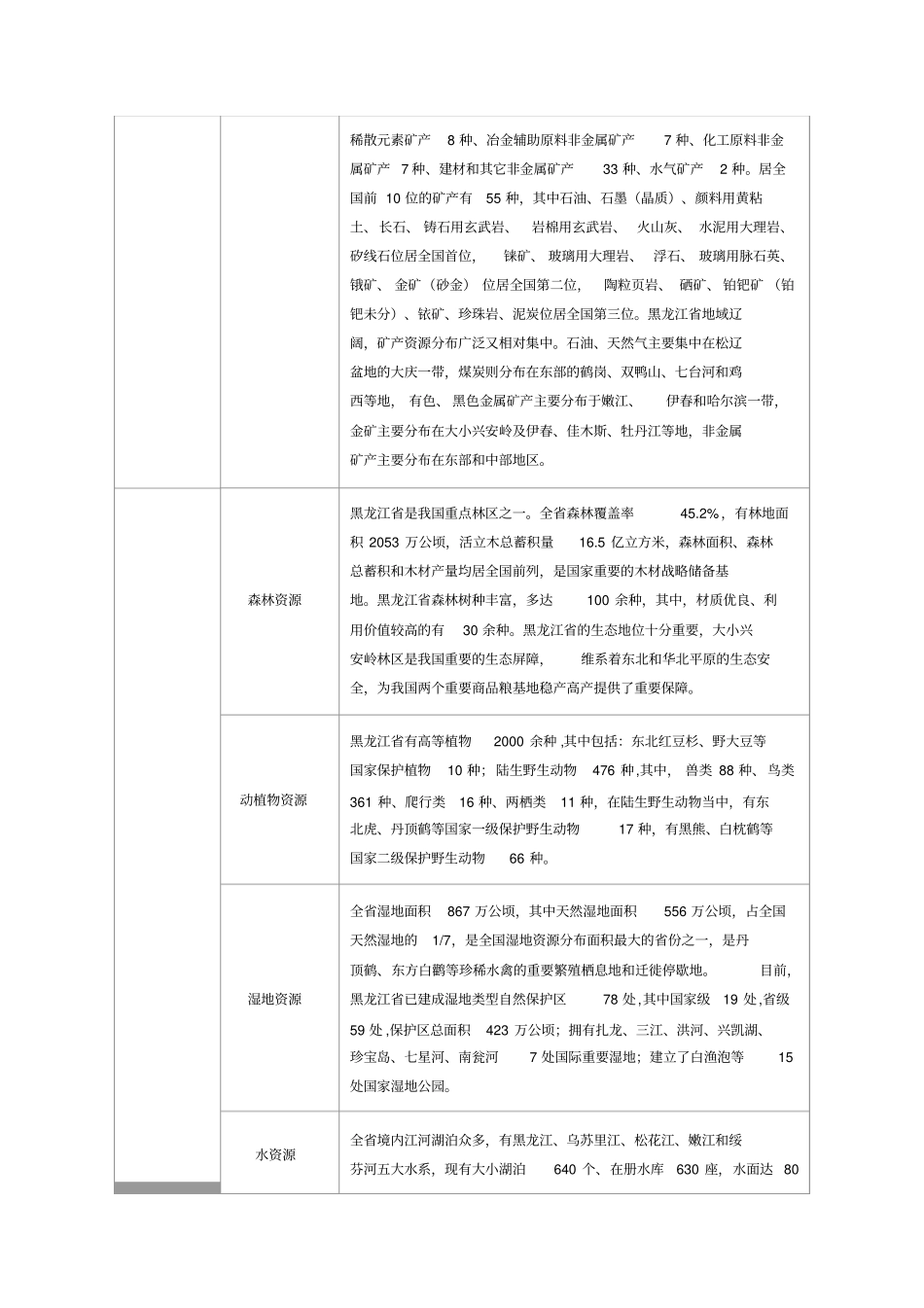 黑龙江人文地理经济介绍全_第3页