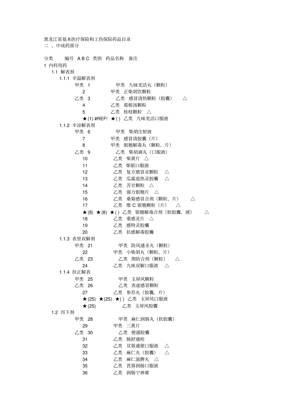 黑龙江基本医疗保险和工伤保险药品目录_第1页