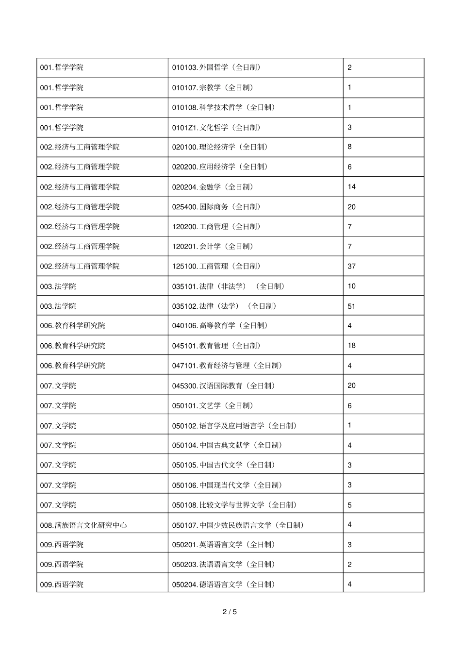 黑龙江大学2018年硕士研究生招生_第2页