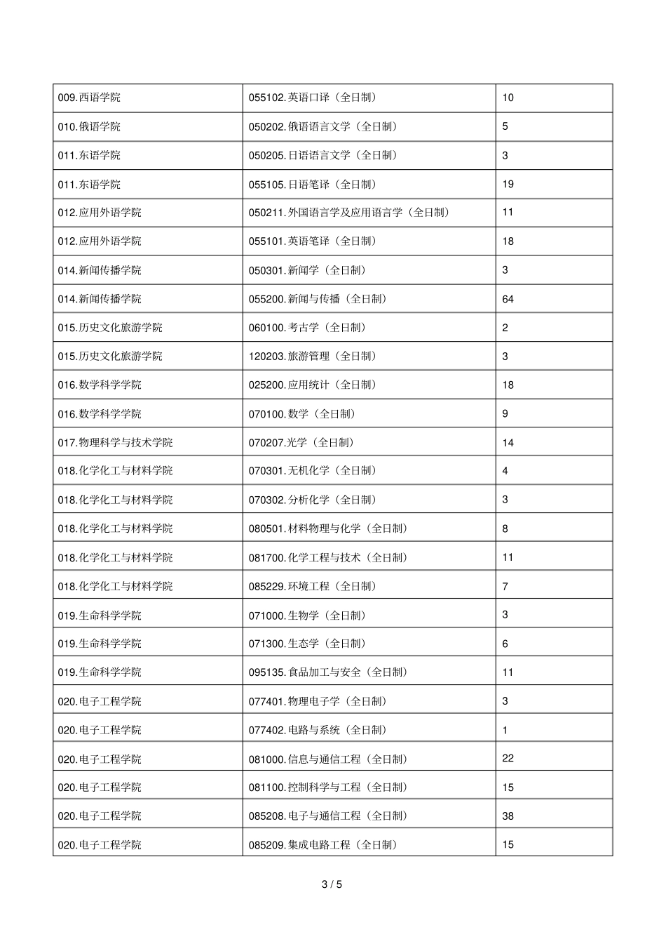 黑龙江大学2018年硕士研究生招生_第3页